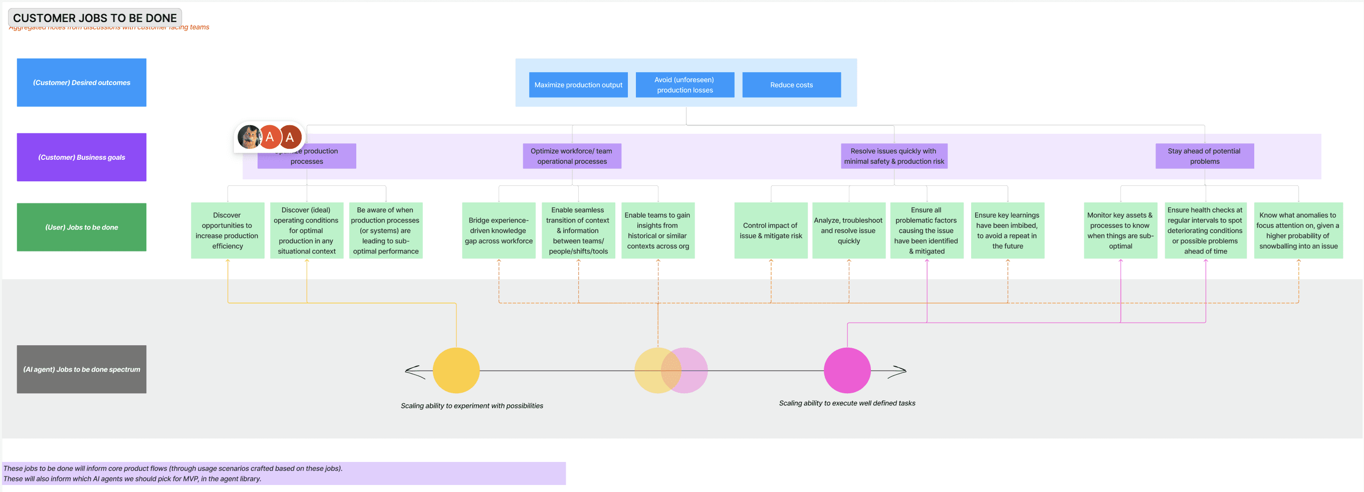Market landscape map