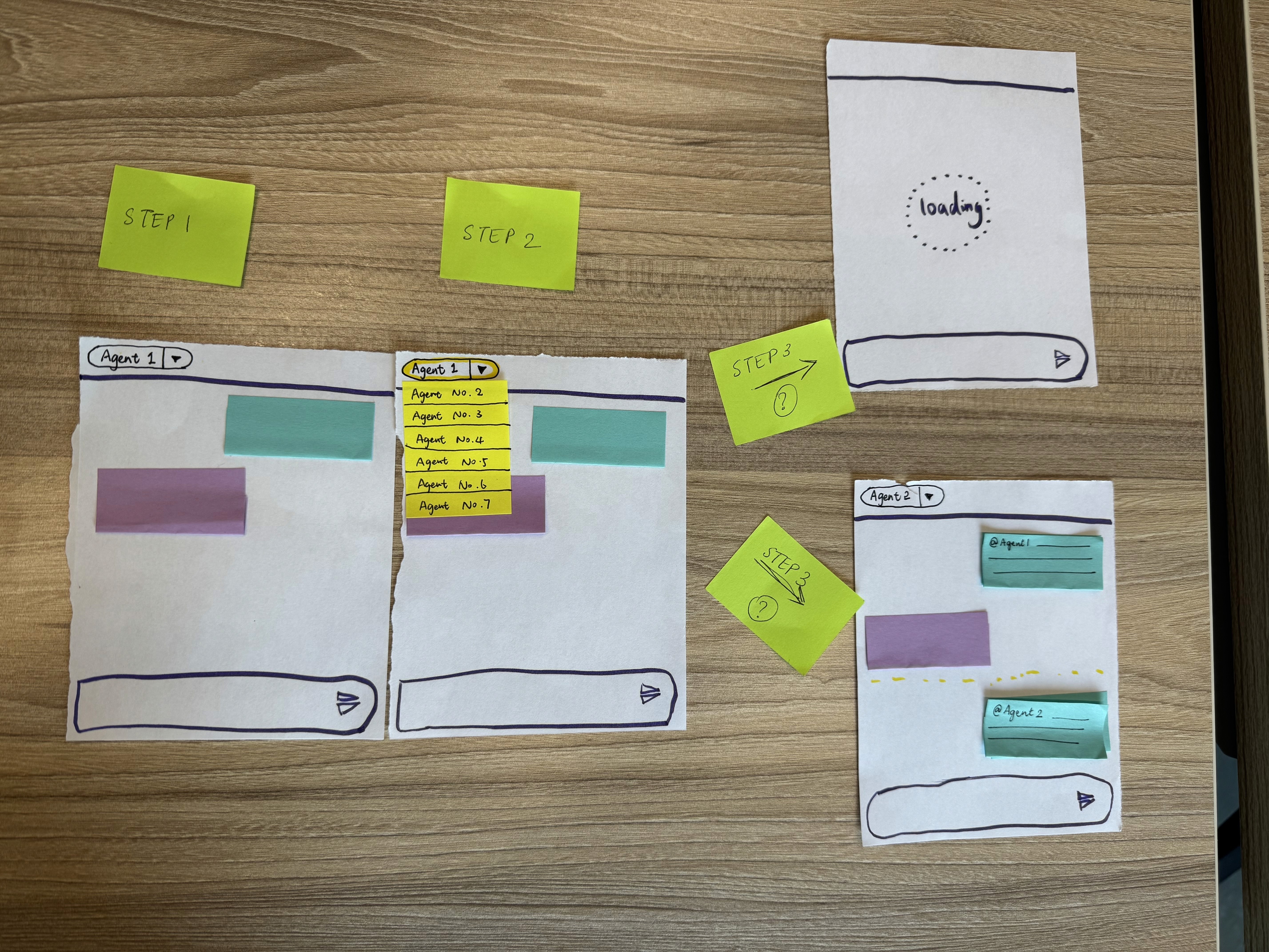Usability test — multi-agent invocation pattern comparison