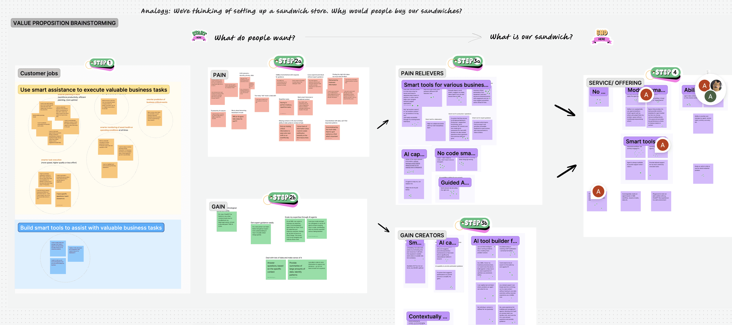 Value proposition workshop