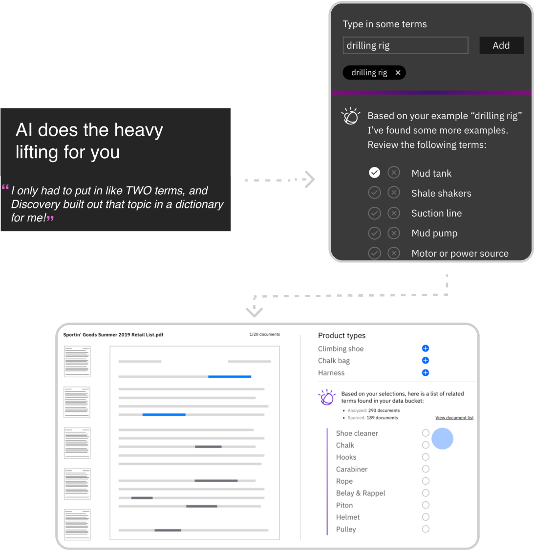 Hero moment 02 — domain vocabulary training